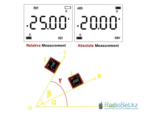 Цифровой угломер UNI-T LM320C